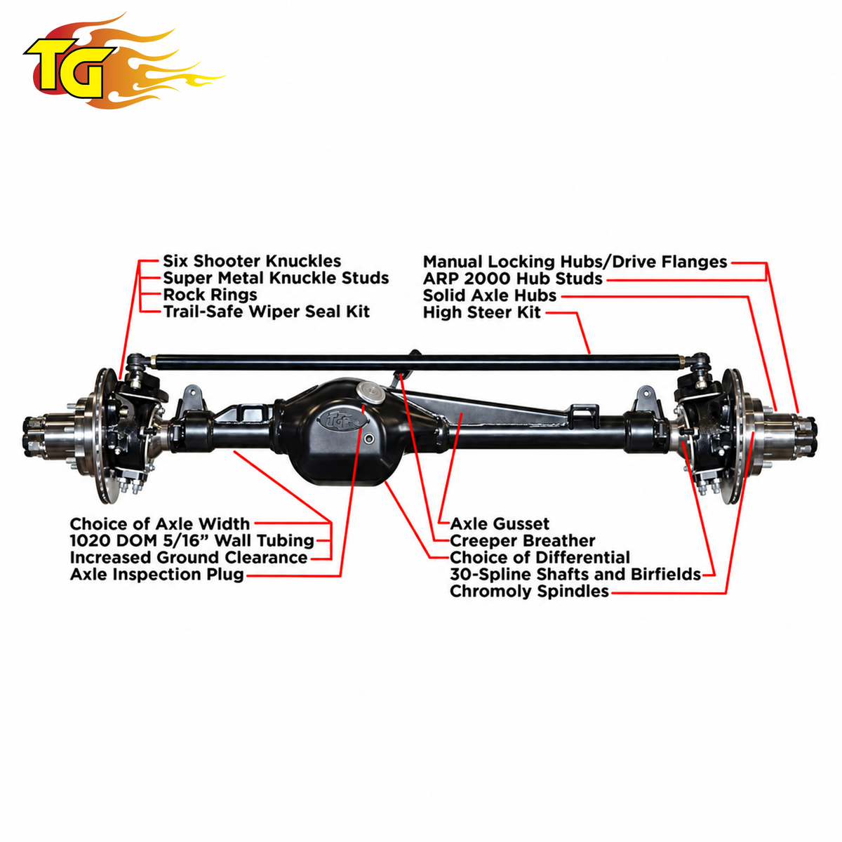 Trail-Gear Rock Assault fully built front axle assembly with labeled components