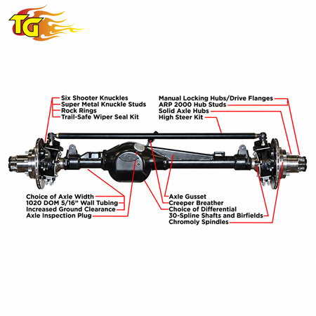 Trail-Gear Rock Assault fully built front axle assembly with labeled components